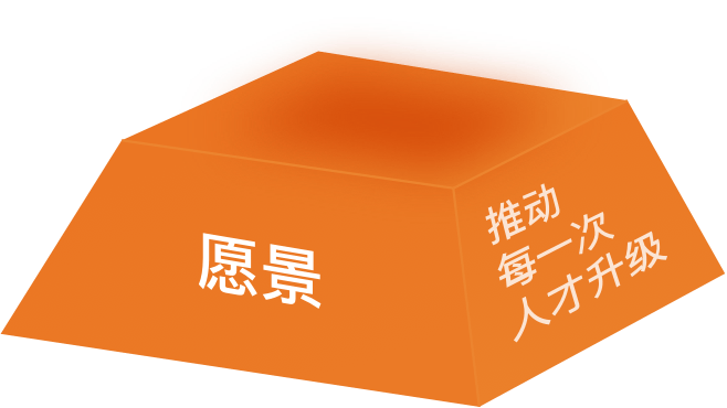 咕泡品牌文化金字塔