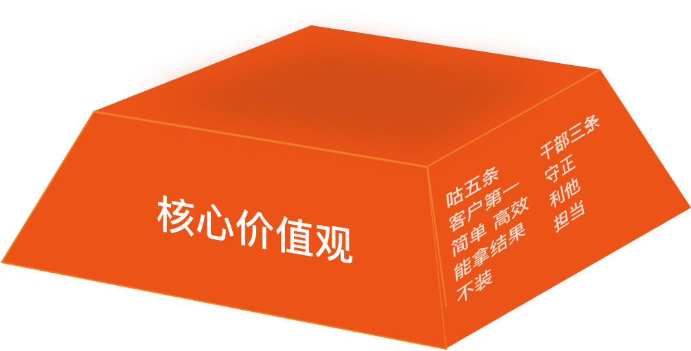 咕泡品牌文化金字塔