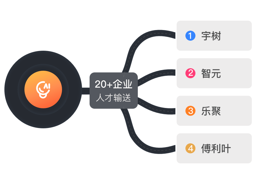 卡片4图片