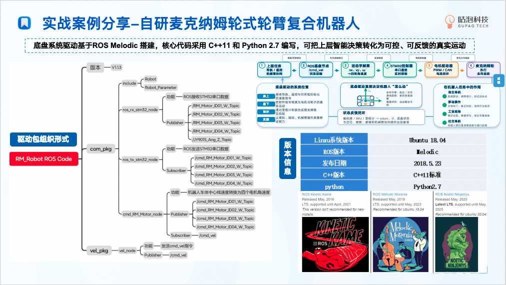ROS 架构支撑真机运动闭环